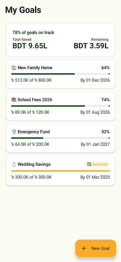 RemitDiary Savings Goals screen